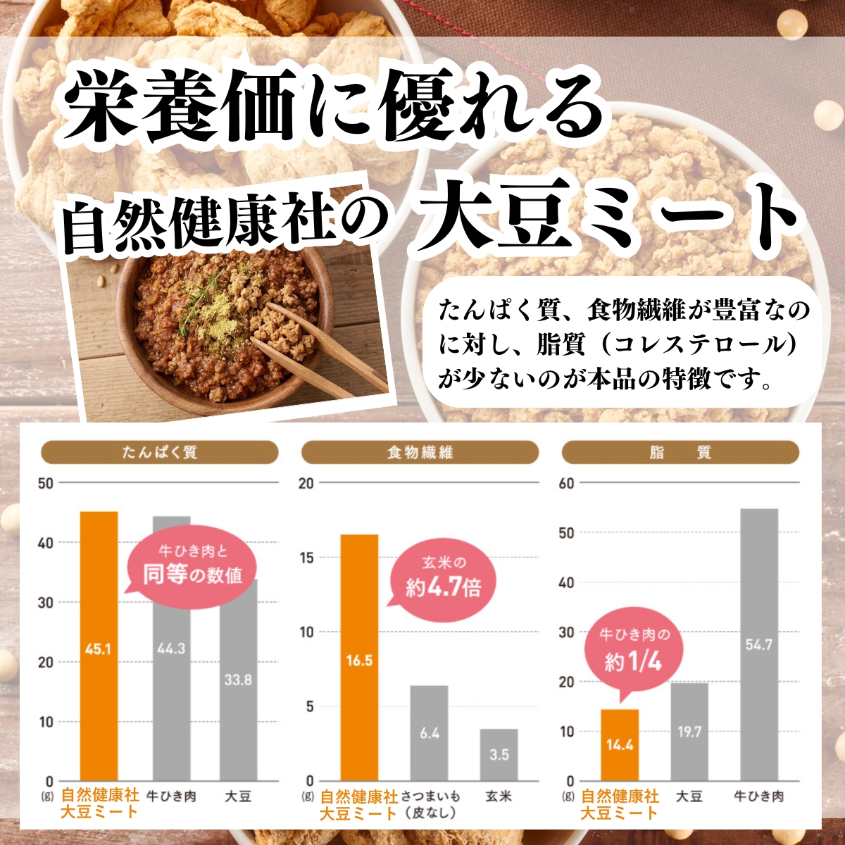 栄養価に優れる大豆ミート