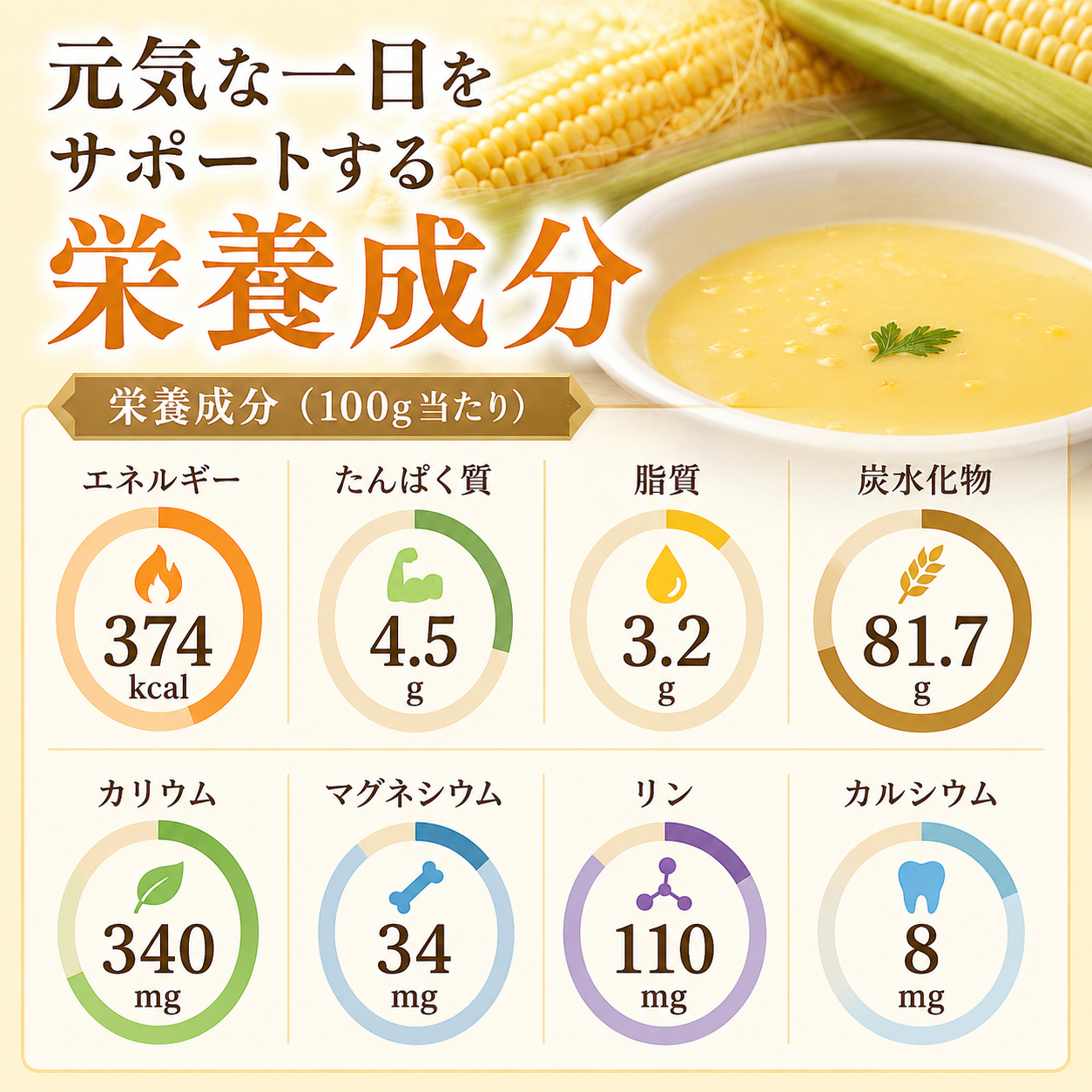 元気な一日をサポートする栄養成分