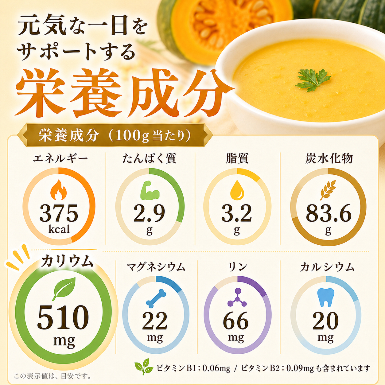 元気な一日をサポートする栄養成分