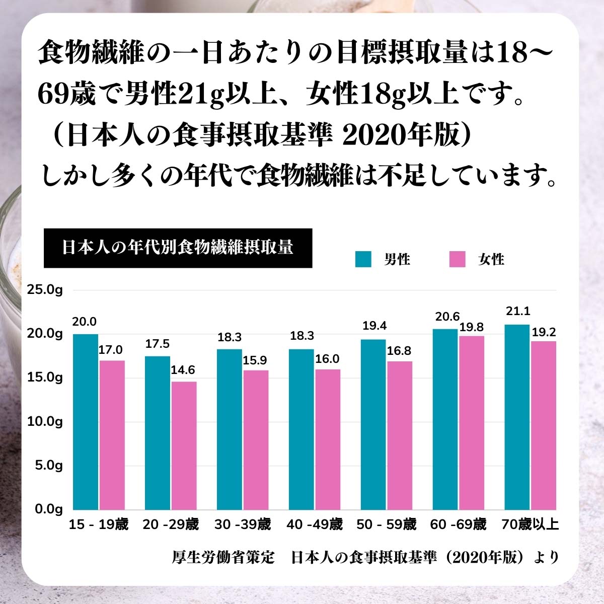 食物繊維目安量